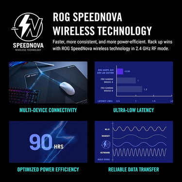 ASUS P713 ROG HARPE ACE AIM BL