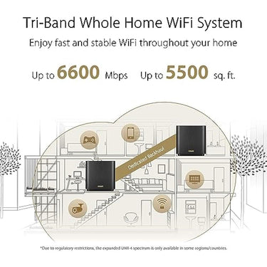 ASUS ZenWiFi AX 2PK Charcoal