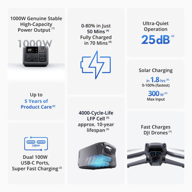 DJI Power 500 Portable Power Station, 512Wh LFP Battery, 1000W Output, Fast Charging