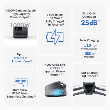 DJI Power 500 Portable Power Station, 1000W Output w/ Warranty + Accessories Bundle