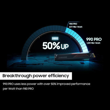 Samsung 990 PRO Heatsink PCIe 4.0 NVMe SSD 1TB (MZ-V9P1T0CW) - Open Box