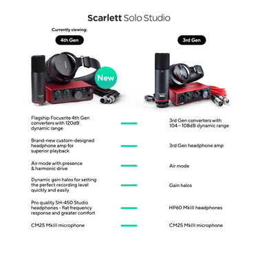 Focusrite Scarlett Solo Studio 4th Gen Audio Interface Bundle with Mic, Headphones