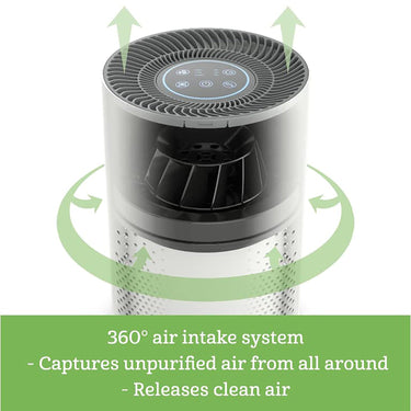 Holmes True HEPA 360 Air Purifier with 3-in-1 filter, Medium Room, HAP360W, Refurbished