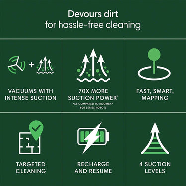 iRobot Roomba 105 Vac Robot Vacuum w/ 2 Yr Warranty Bundle