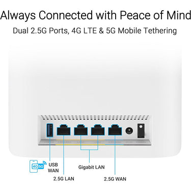 ASUS ZenWiFi BT8 1PK