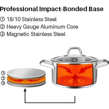 Duxtop  17PC Professional Stainless Steel Induction Cookware Set