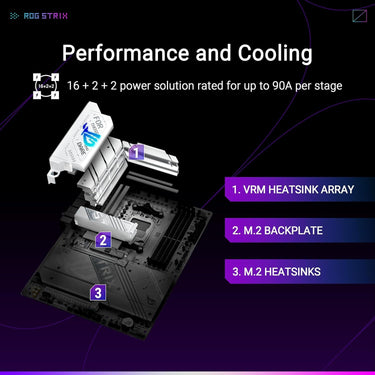 Asus ROG Strix X870-A Gaming WiFi AMD AM5 X870 ATX Motherboard