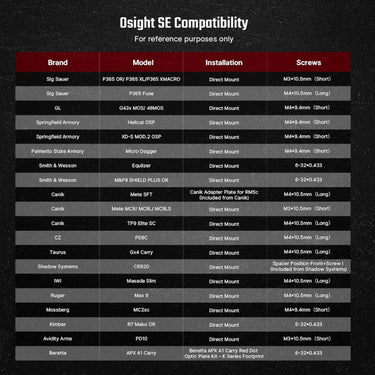 OSIGHT SE-RD Enclosed Red Dot Sight