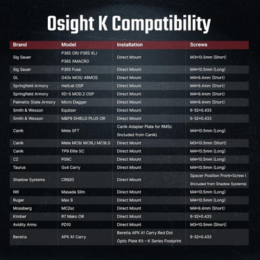 OSIGHT K-RD Red 6 MOA Open Reflex Sight - RMSc Footprint
