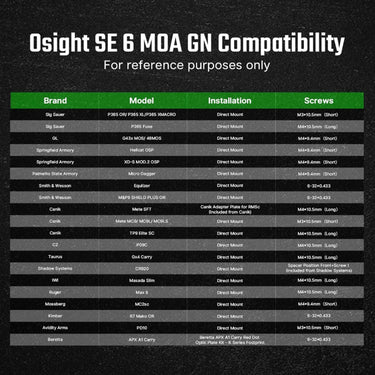 OSIGHT SE 6 MOA Green Enclosed Reflex Sight - RMSc Footprint