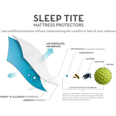 Malouf Pr1me Smooth Hypoallergenic Mattress Protector, Full (SL0PFFMP)