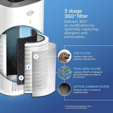 Clorox Large Room Air Purifier, True HEPA Filter, 1500 Sq. Ft. Capacity Open Box