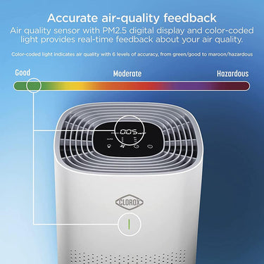 Clorox Large Room Air Purifier, True HEPA Filter, 1500 Sq. Ft. Capacity Open Box