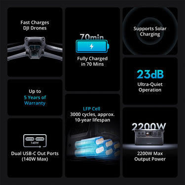 DJI Power 1000, Portable, High Capacity, Ultra- Quiet Outdoor Power Source