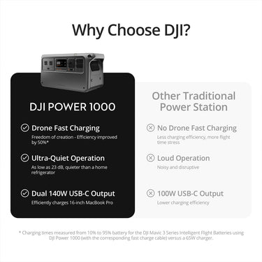 DJI Power 1000, Portable, High Capacity, Ultra- Quiet Outdoor Power Source