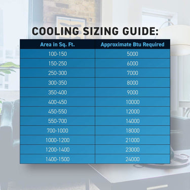Friedrich Friedrich 10,000 BTU Smart Window Air Conditioner with QuietMaster