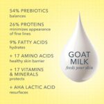 Beekman 1802 Goat Milk Lotion: Nourishing Hand & Body Cream - Image 3