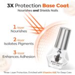 Modelones 2-Piece Quick-Dry Top & Base Coat Set - Image 3