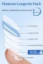 AZUREBEAUTY 18ml Acid-Free Nail Dehydrator for Gel & Acrylics - Image 4