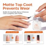 Modelones Matte Top Coat: Quick-Dry, Chip-Free, Salon Quality. - Image 3
