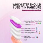 120ml Quick-Dry Top Coat for Gel Nails, DIY or Salon. - Image 4